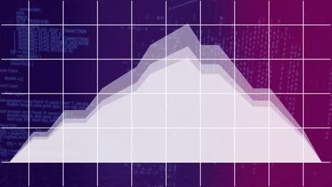 gráfico que evoluciona en la cuadrícula sobre un fondo púrpura