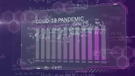 Digital-animation-of-mathematical-equations-floating-over-covid-19-statistics-on-purple-background