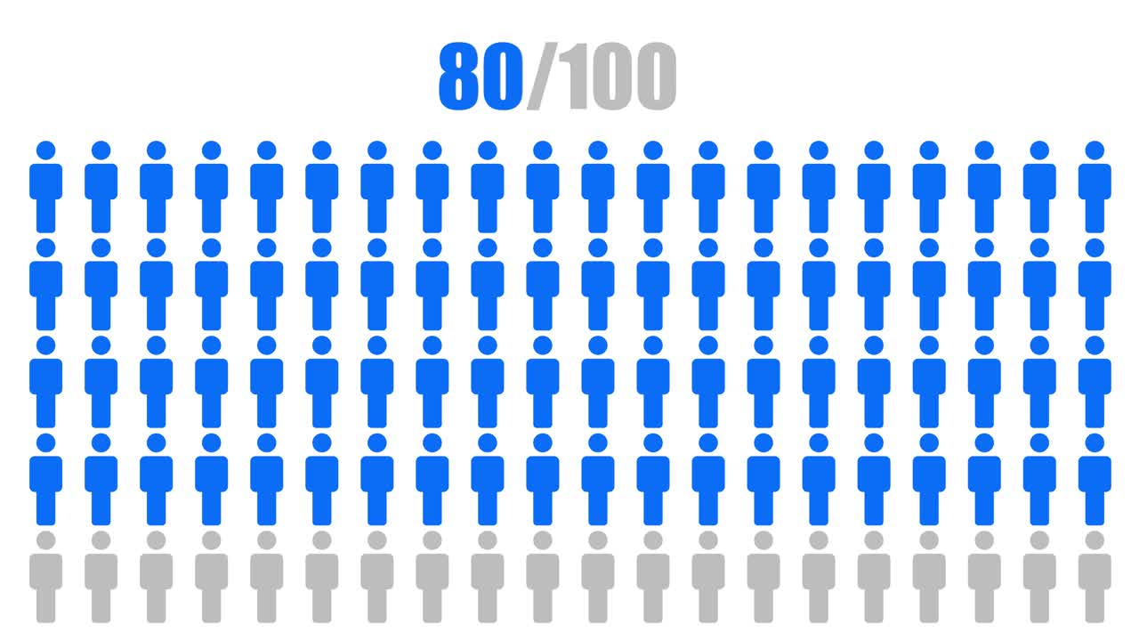 Percentage of People Representation
