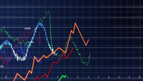 animation of financial data processing over grid