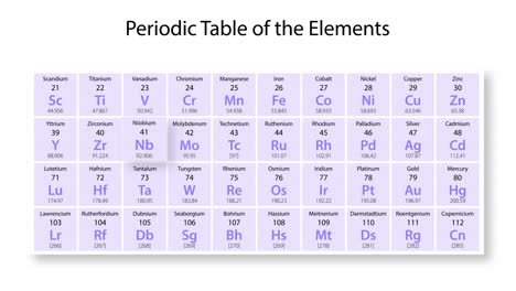 animation detailing niobium's properties and position