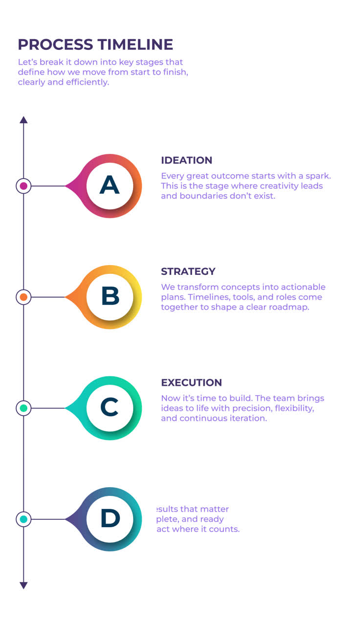 Process Timeline Stages
