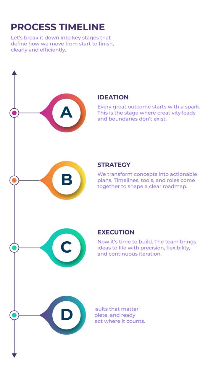 Process Timeline Stages