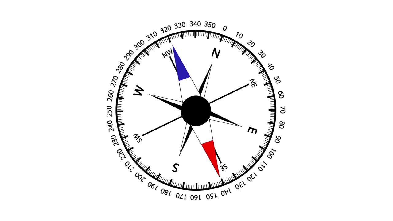 анимация вращающегося компаса.