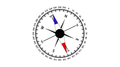 animation of a rotating compass.