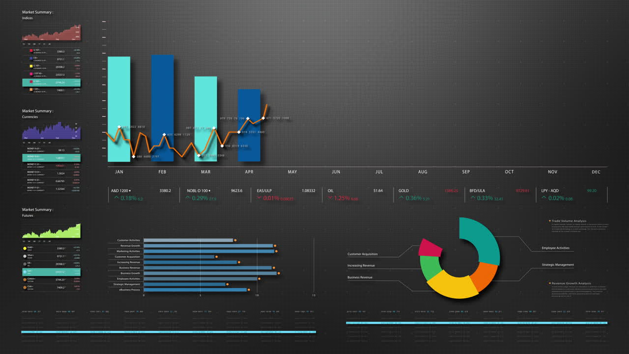 mercado de valores de negocios, comercio, gráfico de información con gráficos animados, gráficos y análisis de información de números de datos que se mostrarán en la pantalla de visualización del monitor para el tema de la maqueta de la reunión de negocios