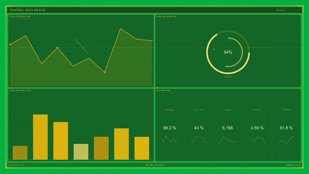 Data dashboard loading, updating gauge and charts, filling KPI cards for live ops on transparent BG