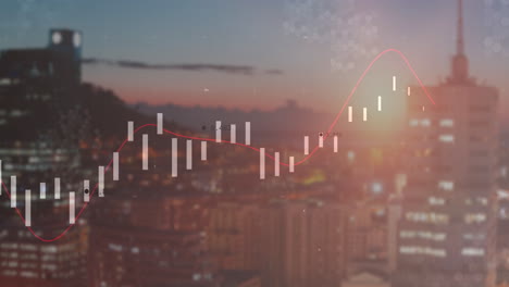 animating stock market graph over cityscape during vibrant sunset sky