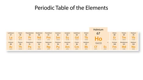 animated journey through holmium's properties