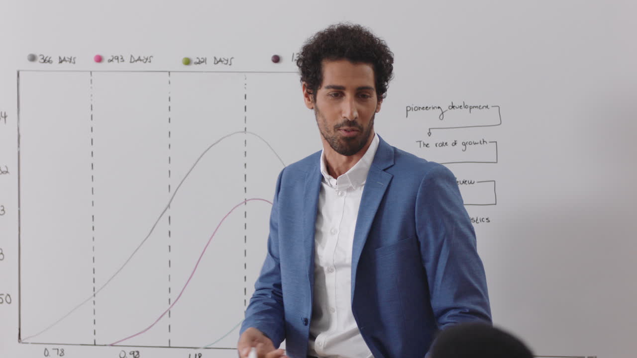 businessman team leader presenting project management strategy showing ideas on whiteboard in office presentation