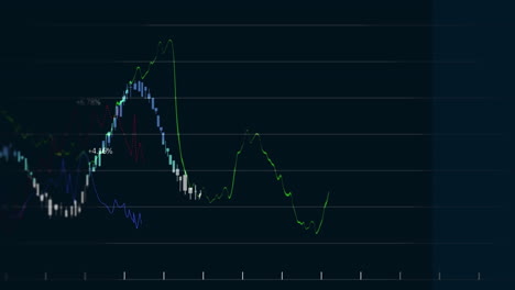 animación de los datos financieros sobre el almacén