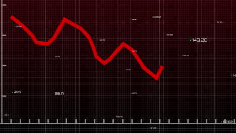 animación de la línea de gráfico rojo en la cuadrícula roja
