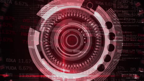 red scope scanning over stock market data processsing