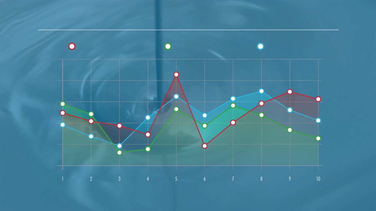 Animation of graphs over close up of thick liquid falling on ground