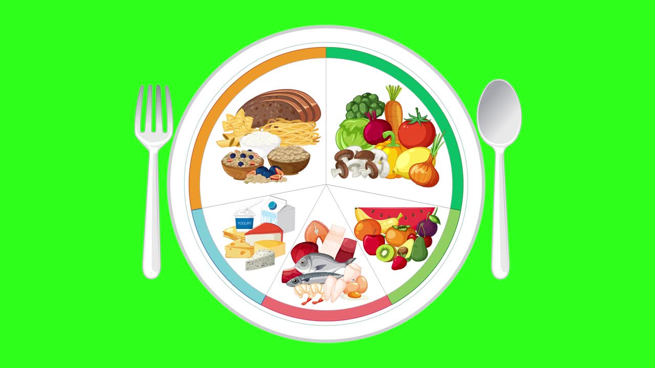 Animated plate divides into food groups, fills with healthy foods, utensils appear, green screen background