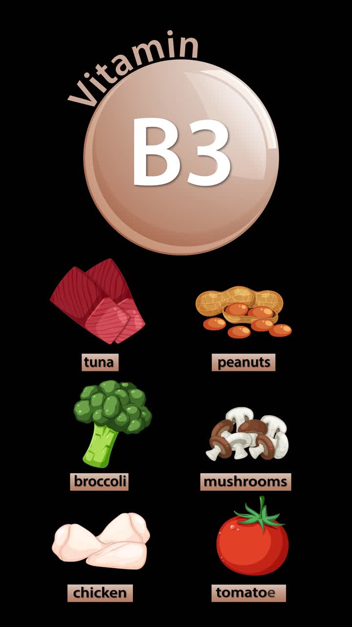 Infografica animata che mostra alimenti ricchi di Vitamina B3 con icone etichettate su uno sfondo nero e verticale.