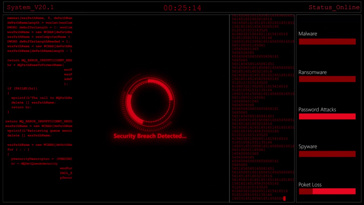 Baggrund for dashboard for cybersikkerhedstrusler med malware-etiketter, ransomware-bjælker og cirkulære kode-paneler