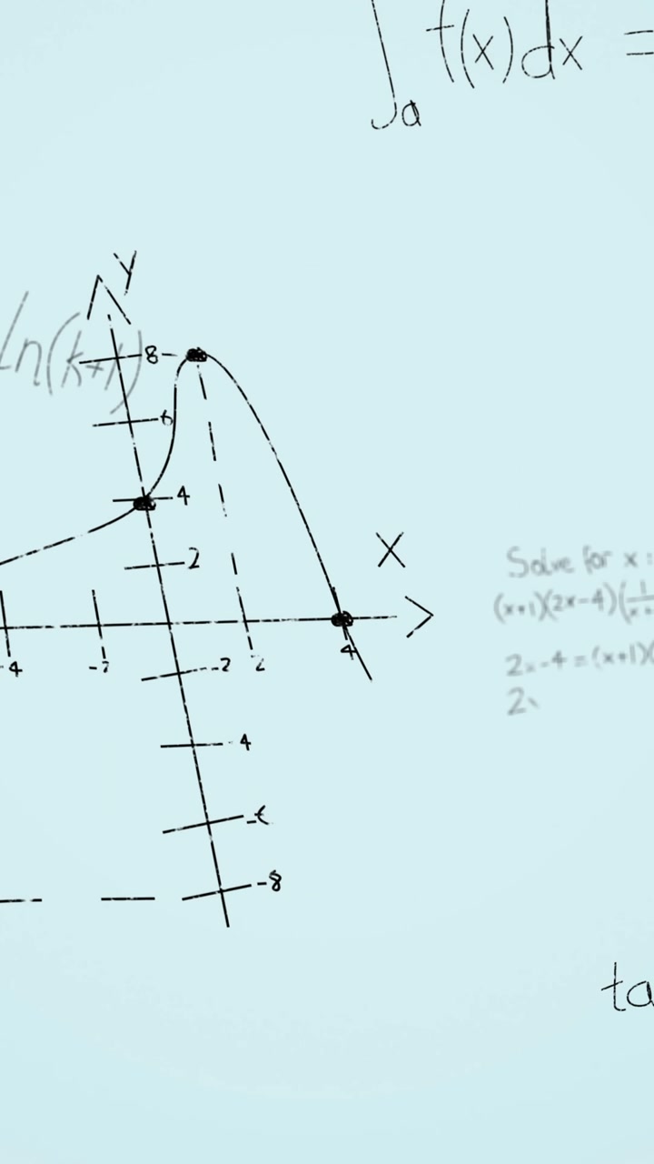 Animation of mathematical equations over blue background