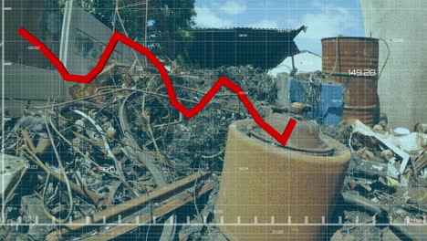 red declining graph animation over industrial scrap yard with rusted metal objects