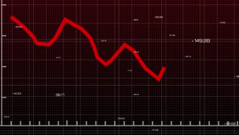 animación de la línea de gráfico rojo en la cuadrícula roja