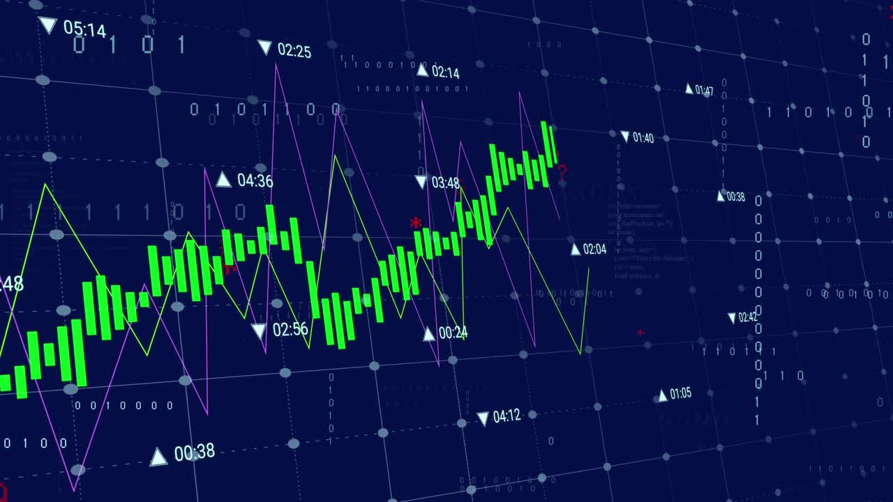 Animation of multiple graphs and changing numbers with binary codes and computer codes on grid