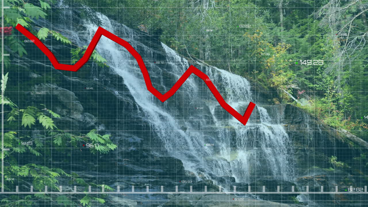 Animazione di una linea di grafico finanziario rossa in sovrapposizione a una cascata e sfondo di foresta