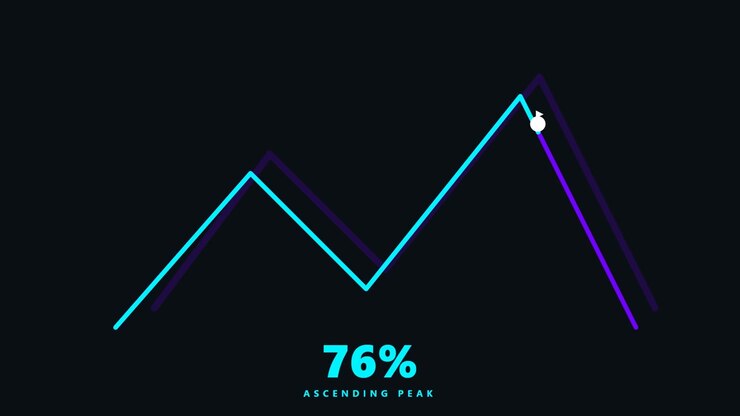Animated Progress Bar with Ascending Peak Graph