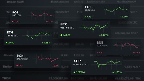 criptomonedas gráfico de mercado cotización precio cadena de bloques bitcoin ethereum ondulación litecoin bch binance eos monedas digitales internet dinero precio arriba abajo mercado de valores derivado limpiar fondo oscuro