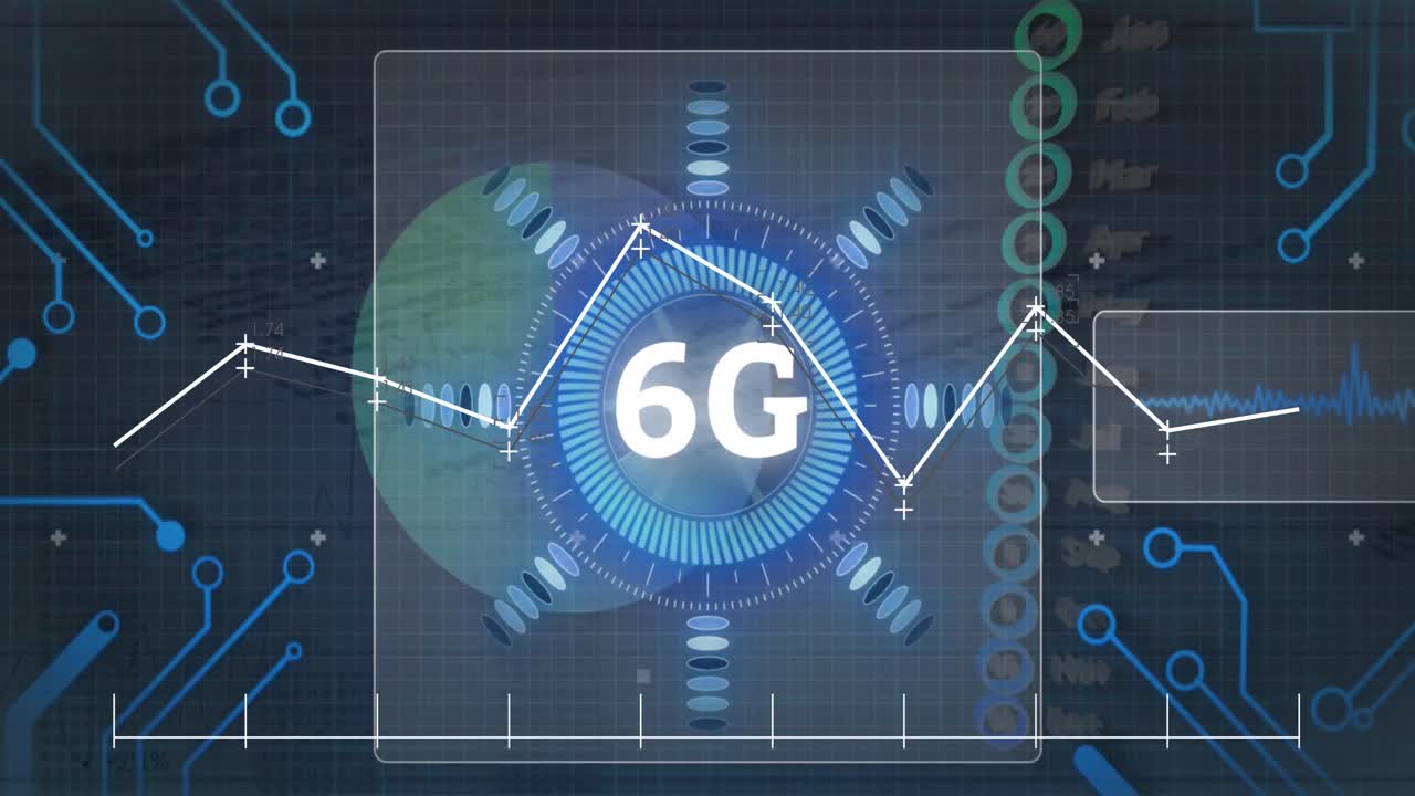 Animation of data processing over 6g text