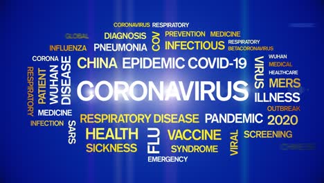 4k coronavirus animated tag word cloud,text design kinetic typography loop.