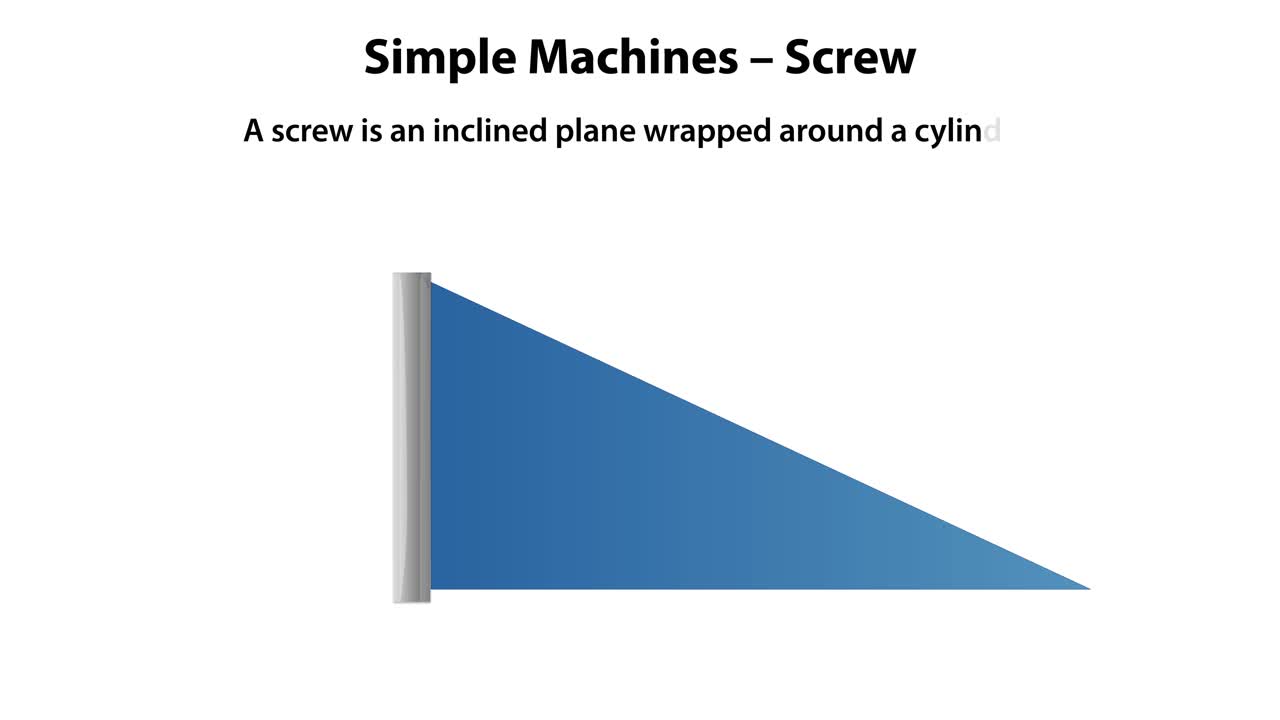 스크류의 기울어진 평면 형식의 애니메이션