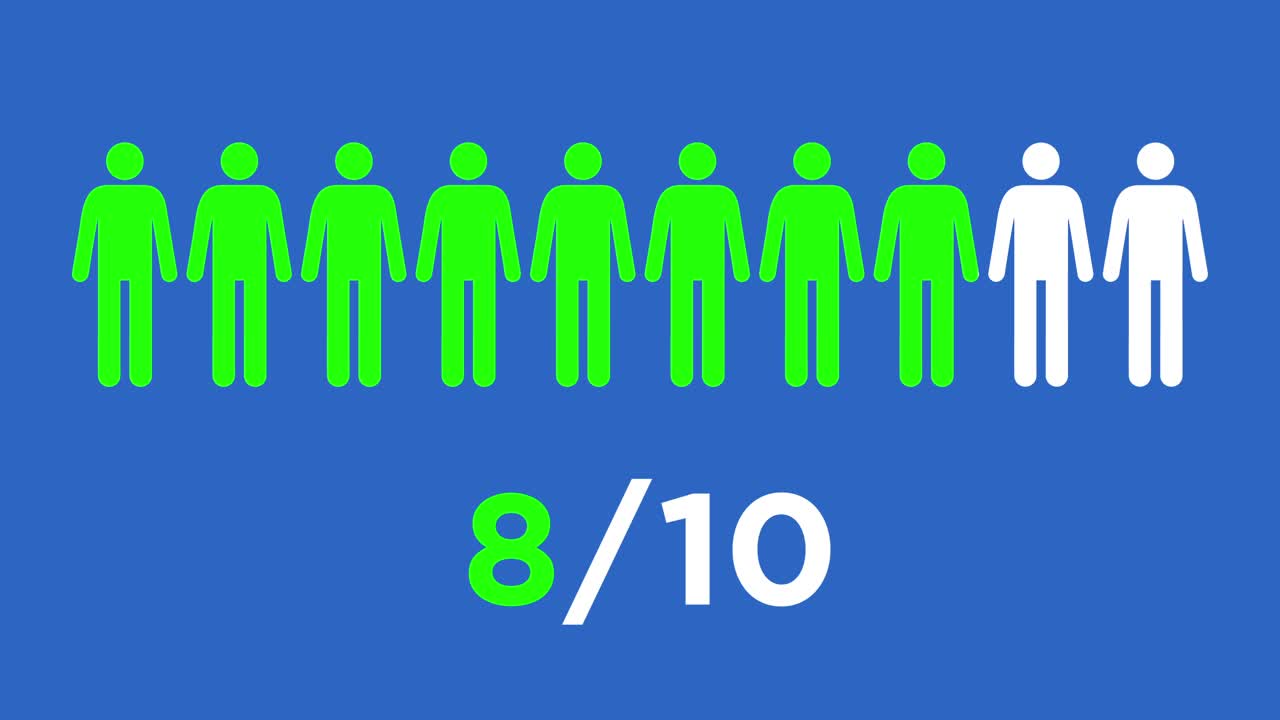 Visual Representation of Percentages: Tracking Progress with Figures