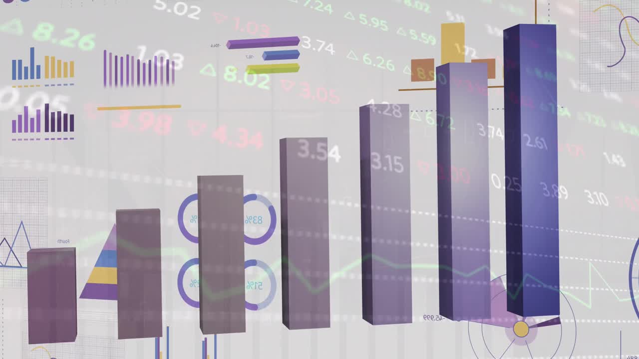 Animation of financial data processing over grid