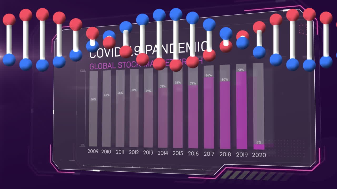 보라색 배경에 코로나 19 통계에 대해 회전하는 dna 구조의 디지털 애니메이션