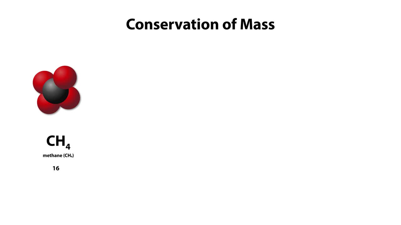 el metano y el oxígeno reaccionan para formar dióxido de carbono
