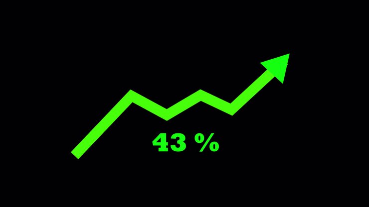 Animated Green Arrow Graph Showing Percentage Increase