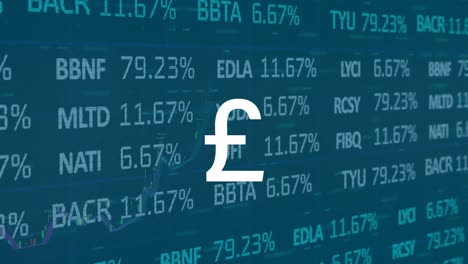 Animación-Del-Signo-De-La-Libra-Esterlina-Sobre-El-Procesamiento-De-Datos-Financieros