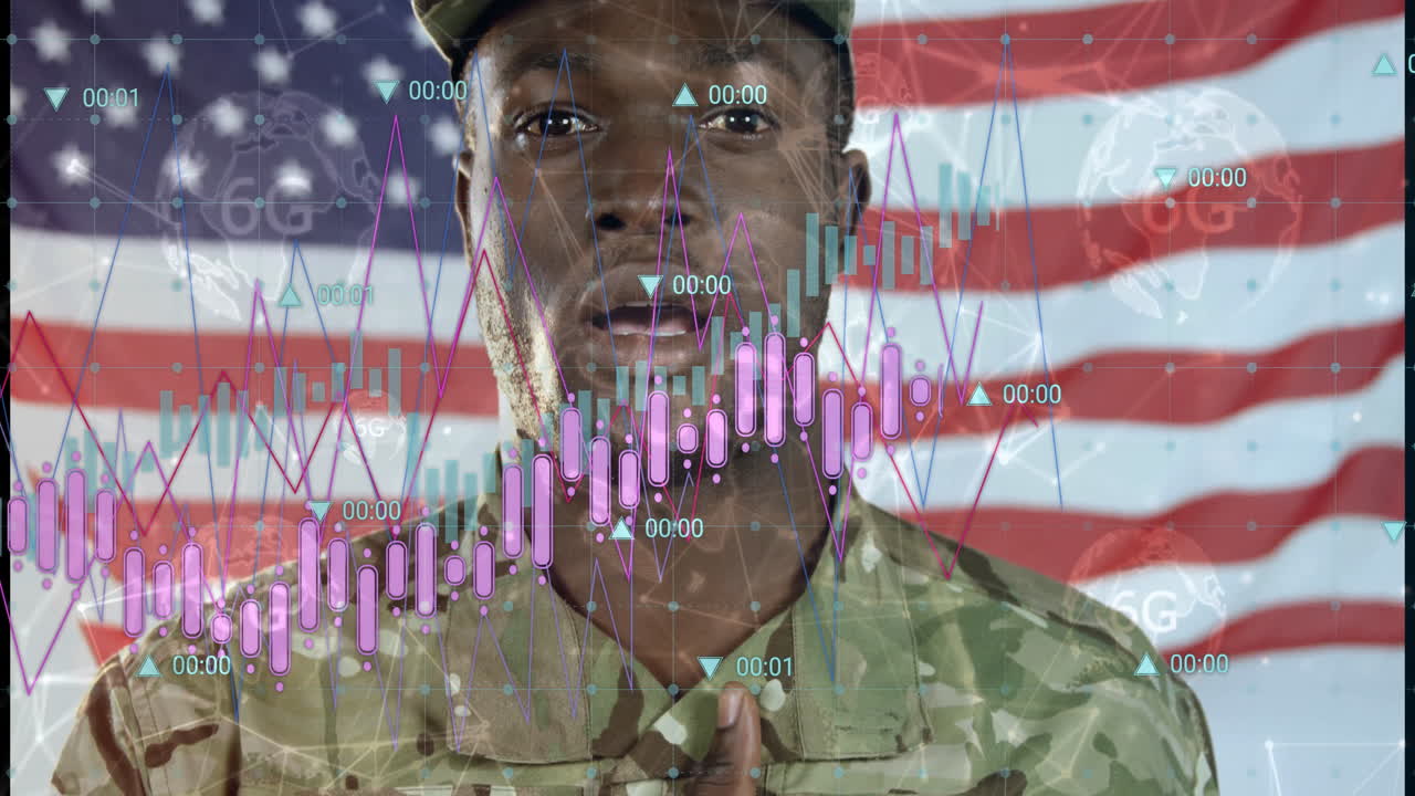 Military personnel in uniform with financial data animation over American flag