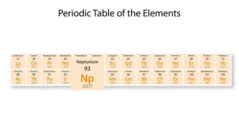 animated focus on neptunium's properties and position