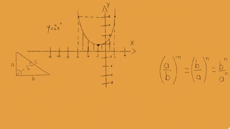 animation of mathematical equations and formulas floating against orange background