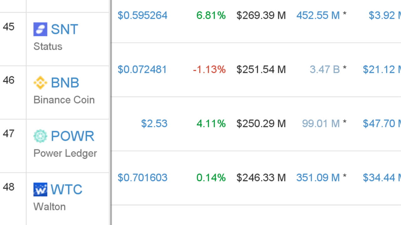 Cryptocurrency cost. Financial information