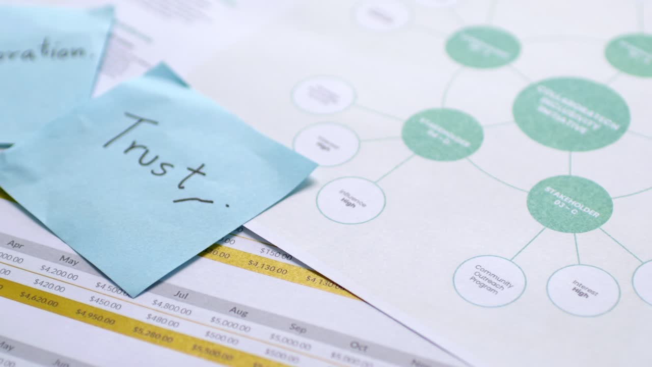 Exploring the importance of collaboration and trust effective business strategy meetings