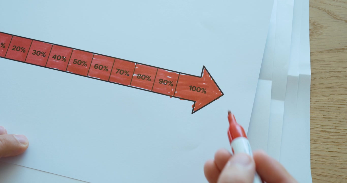 Hand coloring the 100 percent field on a progress bar, representing full completion and goal achievement.