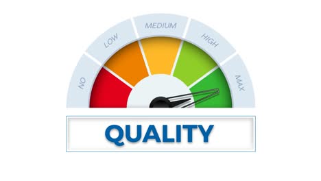 the word quality on meter. speedometer which measures the level of quality. animated illustration