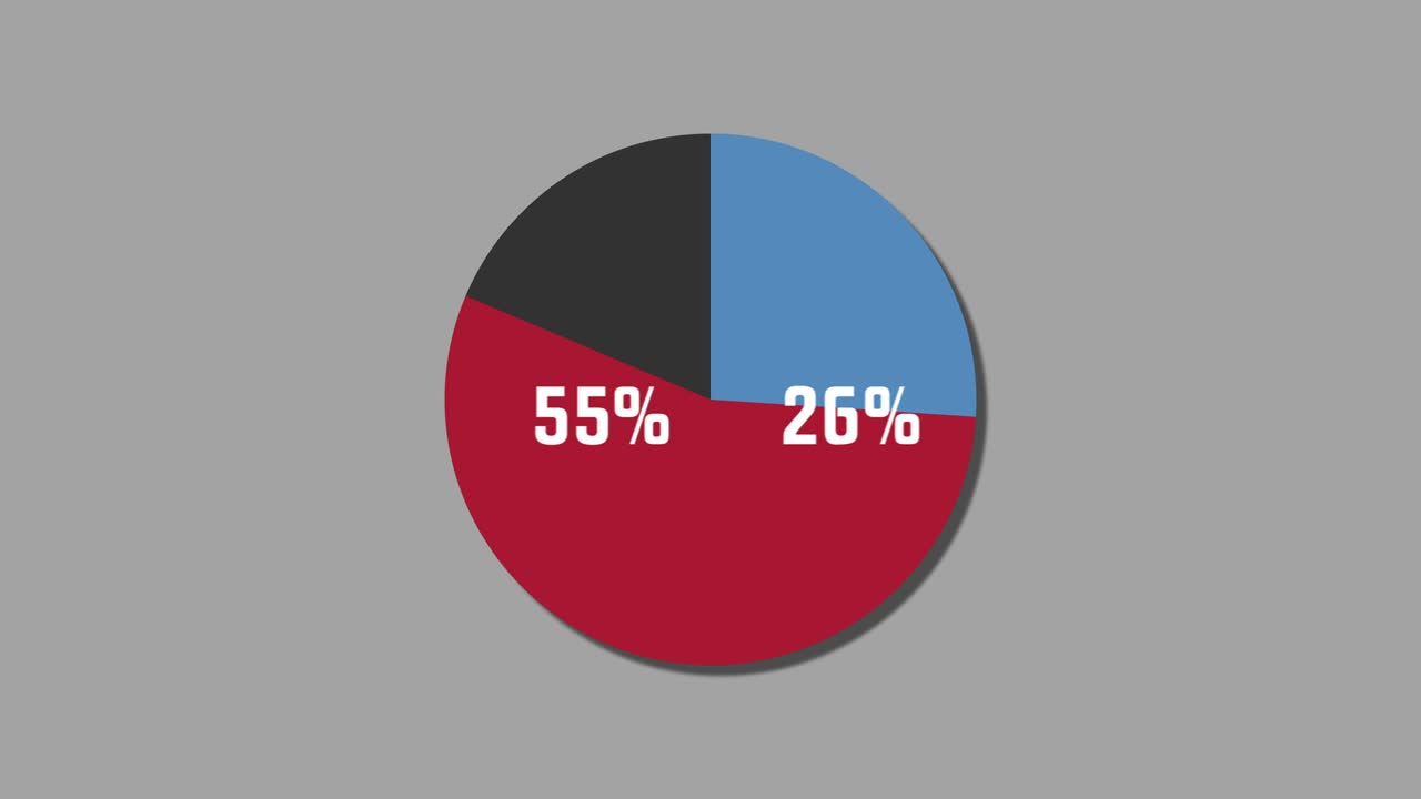 diagrama de pie de gráficos de movimiento 32% a 68%