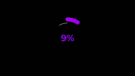 circle percentage loading animation 0-10% in violet science effect.