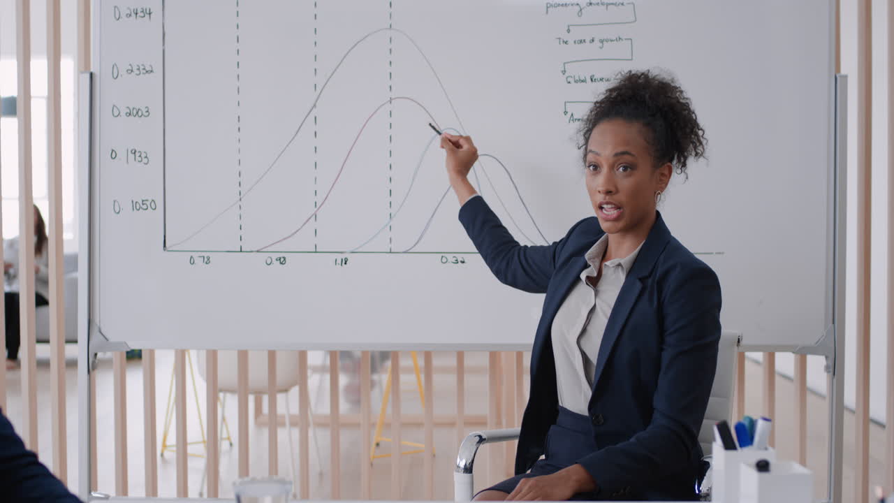 leader di team di donne d'affari professionali che si incontrano con i colleghi condividono idee creative sulla lavagna discutendo della strategia aziendale nella sala riunioni dell'ufficio