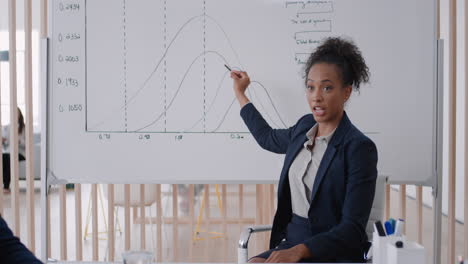 professional-business-woman-team-leader-meeting-with-colleagues-sharing-creative-ideas-on-whiteboard-discussing-corporate-strategy-in-office-boardroom