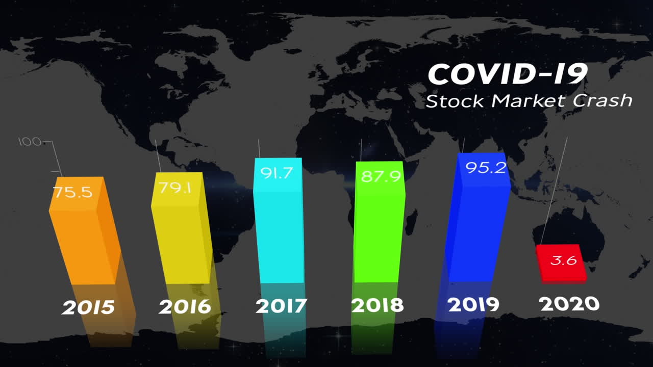 Animazione del crollo globale del mercato azionario per la pandemia di Covid-19 scritto su schermo con grafico e statistiche.