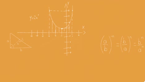 animation of mathematical equations and formulas floating against orange background